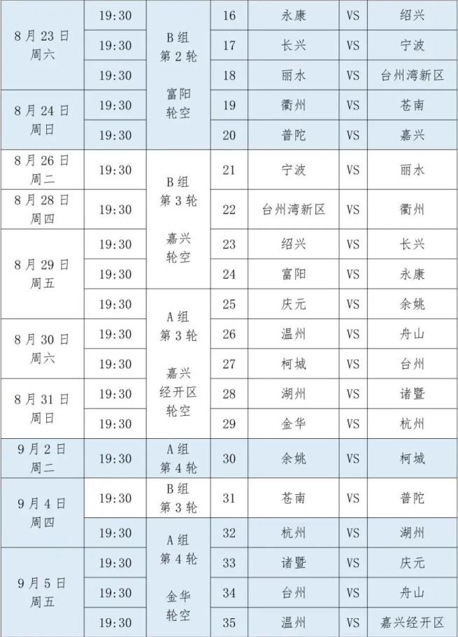 包含赛前浙江队调整名单以备全明星赛；再遭质疑环节打磨；目标明确；团队化学反应显著的词条