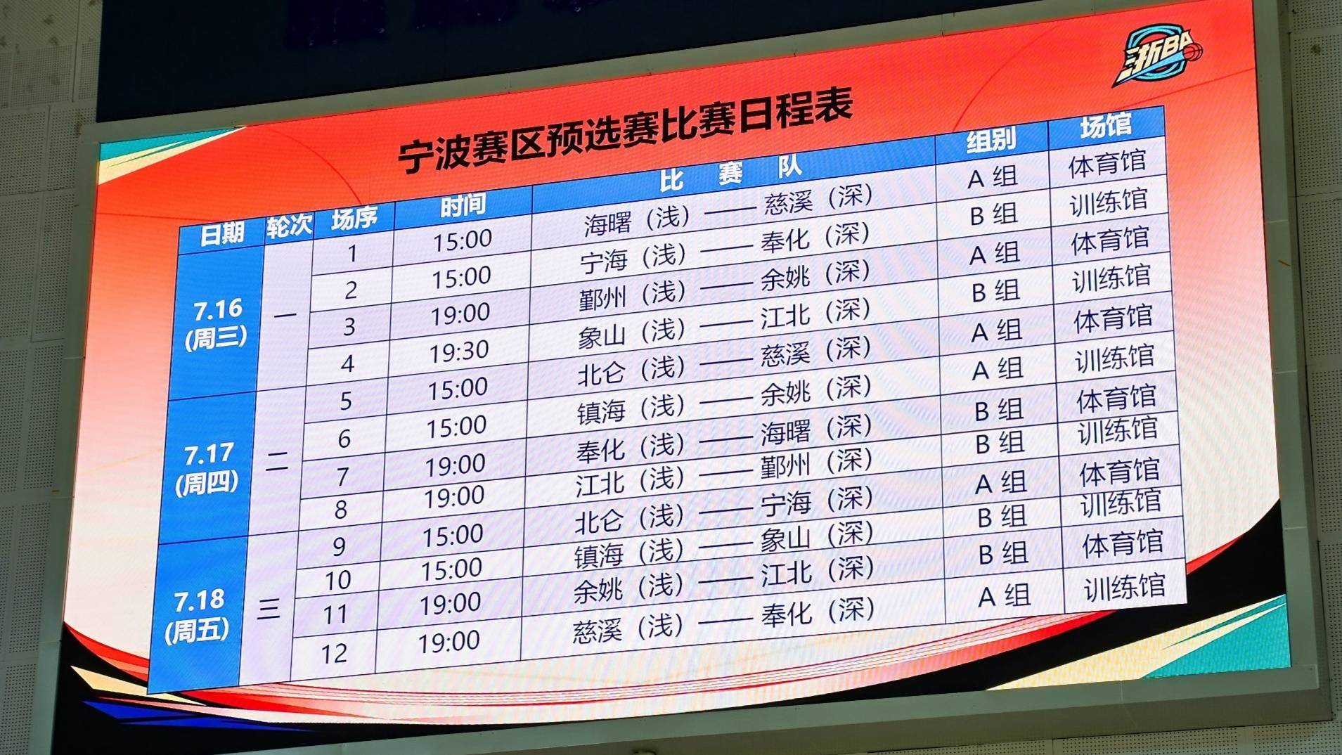 包含赛前浙江队调整名单以备全明星赛；再遭质疑环节打磨；目标明确；团队化学反应显著的词条